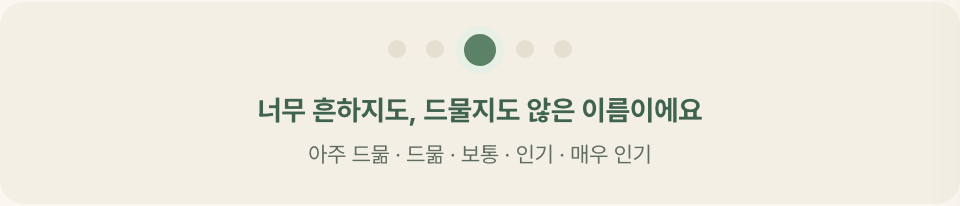 베이비블라썸 이름 상세 화면의 다섯 칸 빈도 게이지 예시: 아주 드묾·드묾·보통·인기·매우 인기 다섯 단계 중 가운데 '보통' 칸이 강조돼 "너무 흔하지도, 드물지도 않은 이름이에요"라는 문구와 함께 표시된다